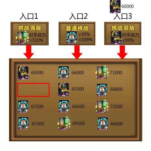 我叫mt活动副本怎么打快速通关技巧分享