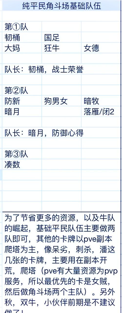 我叫mt英雄副本阵容搭配 最强队伍组合推荐