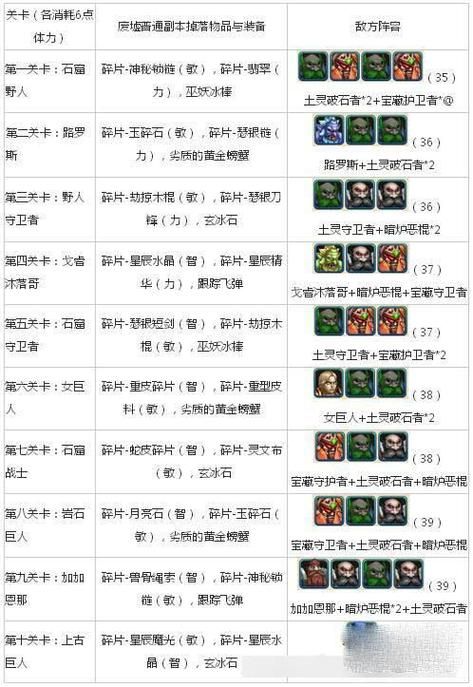 我叫mt装备怎么穿 职业装备穿戴详解