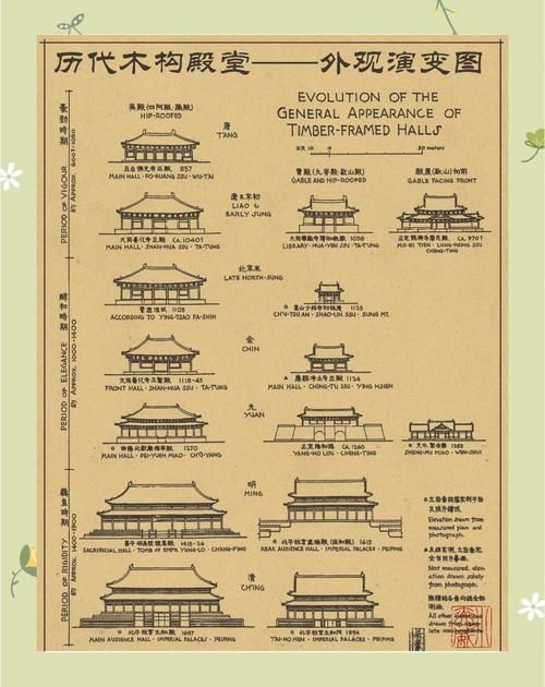 我国古代什么时候开始普及砖瓦建筑