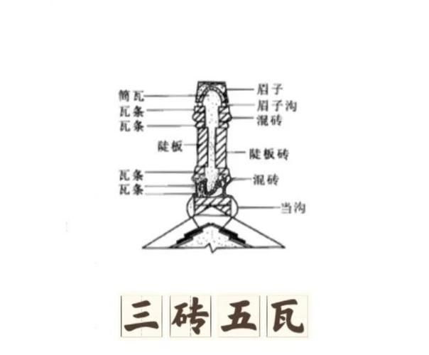 我国古代什么时候开始普及砖瓦建筑