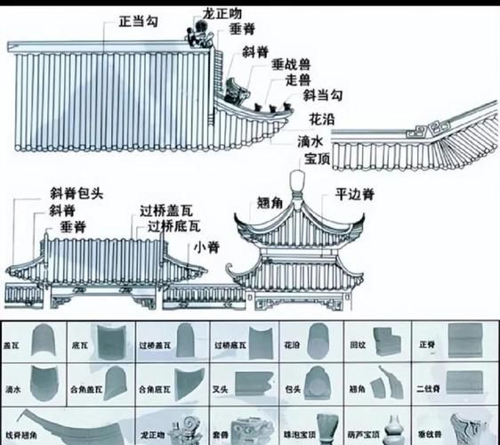 我国古代什么时候开始普及砖瓦建筑