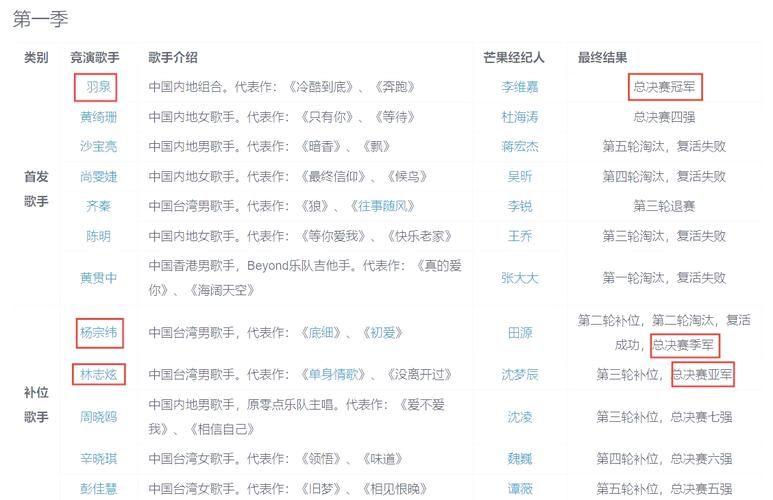 我是歌手总冠军是谁最新一季冠军揭晓