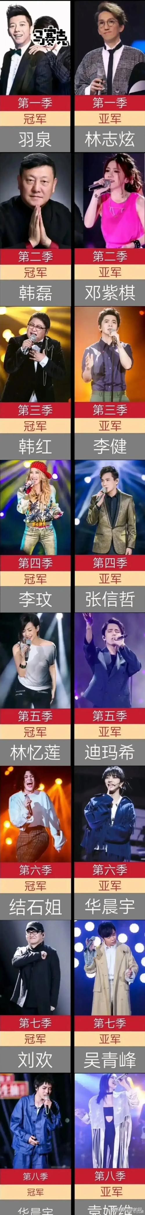 我是歌手总冠军是谁最新一季冠军揭晓