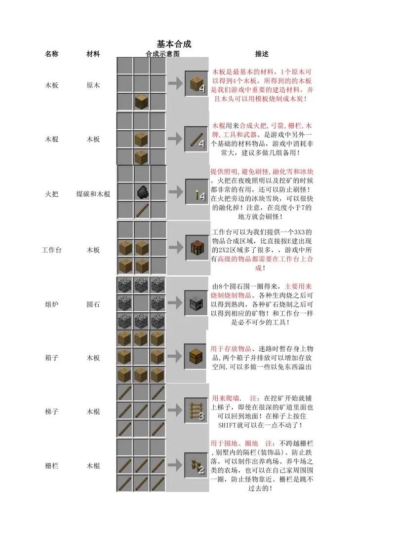 我的世界g键合成表下载 一键获取所有合成公式