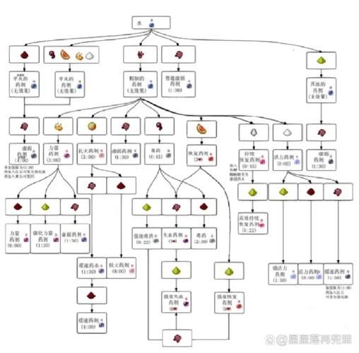 我的世界g键合成表下载 一键获取所有合成公式