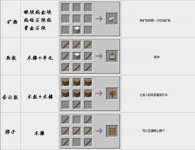 我的世界g键合成表下载 一键获取所有合成公式