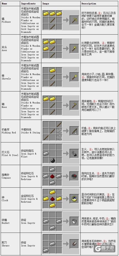 我的世界g键合成表下载 一键获取所有合成公式