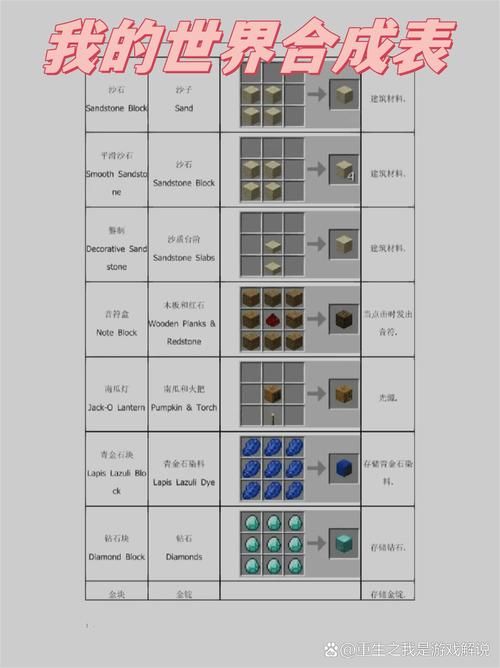 我的世界g键合成表下载 一键获取所有合成公式