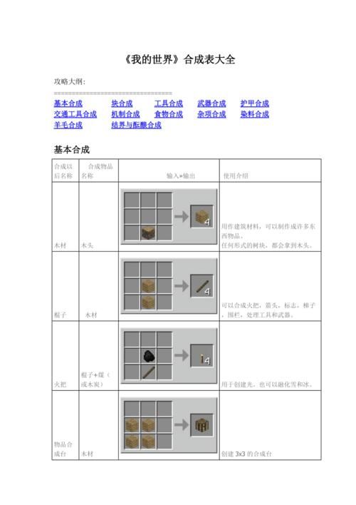 我的世界g键合成表下载 一键获取所有合成公式