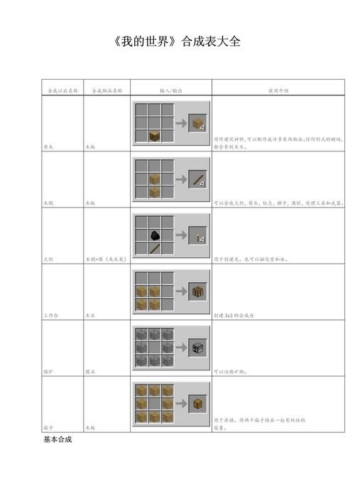 我的世界g键合成表下载 一键获取所有合成公式