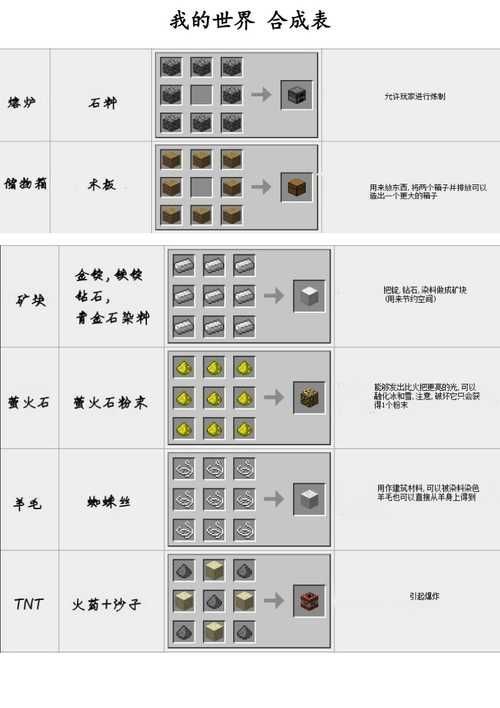 我的世界g键合成表下载 一键获取所有合成公式