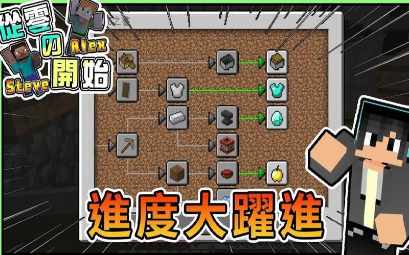 我的世界steve怎么玩 新手必看的生存技巧大全