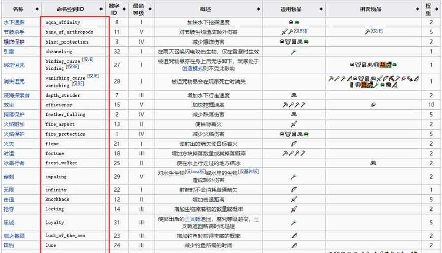 我的世界创世神插件指令大全 轻松掌握所有命令