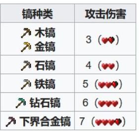 我的世界剑伤害排名大全 新手必看攻略