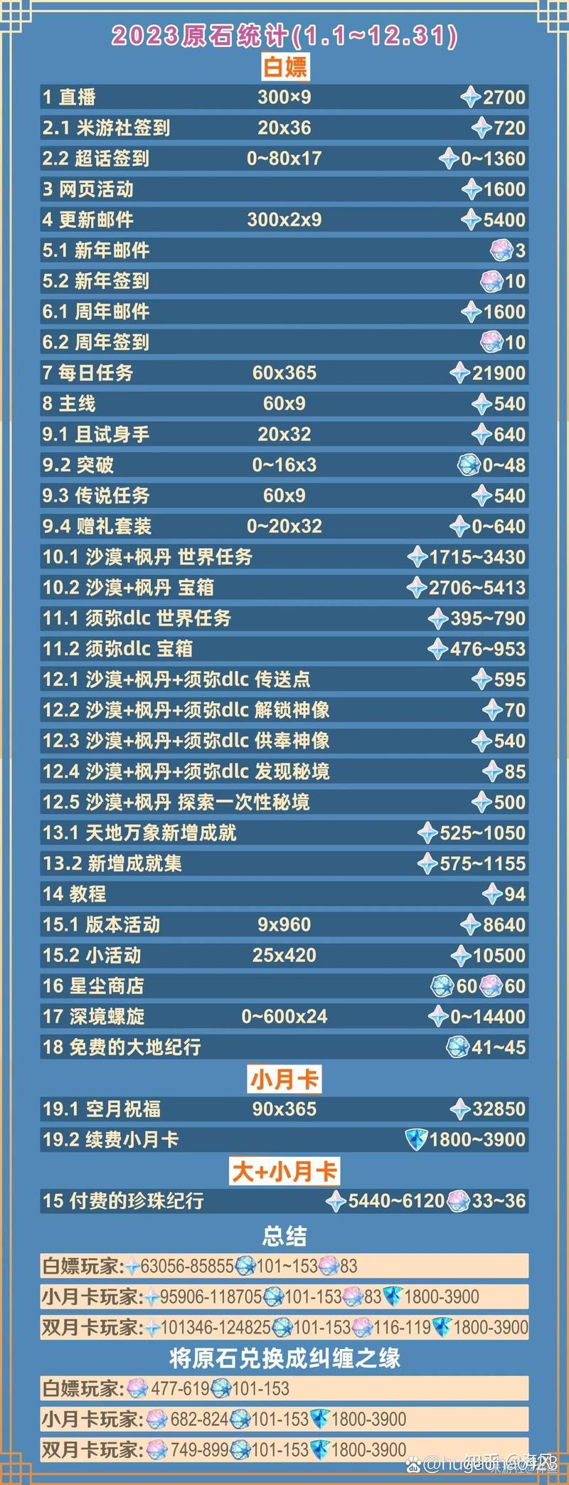 我的世界原神mod怎么玩 这些实用技巧你知道吗