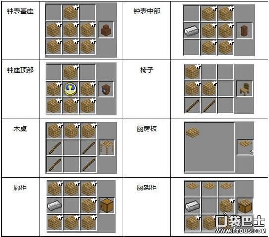 我的世界工业合成表详解 从入门到精通一网打尽