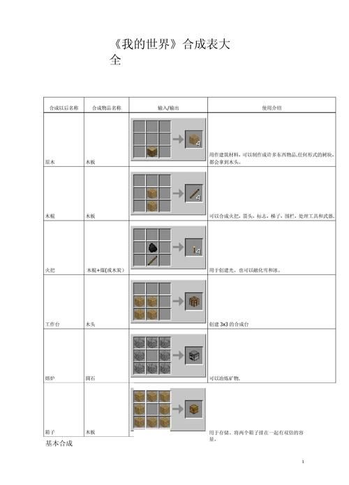 我的世界工业合成表详解 从入门到精通一网打尽