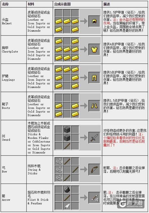 我的世界工业合成表详解 从入门到精通一网打尽