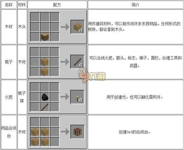 我的世界工业合成表详解 从入门到精通一网打尽