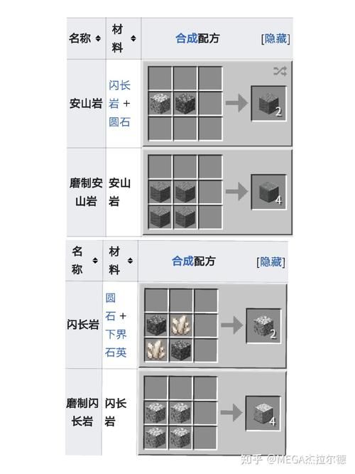 我的世界工业合成表详解 从入门到精通一网打尽