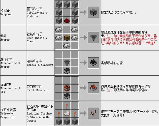我的世界工业合成表详解 从入门到精通一网打尽