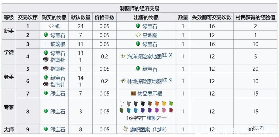 我的世界村民交易所优化 提升交易效率小窍门