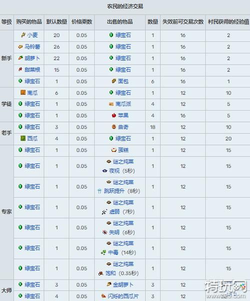 我的世界村民交易所优化 提升交易效率小窍门