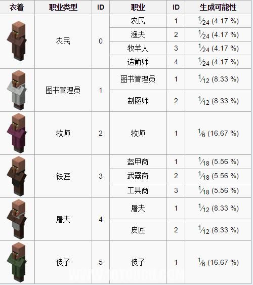 我的世界村民交易所优化 提升交易效率小窍门