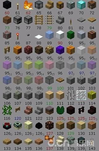 我的世界物品id表下载 附详细使用教程和查询方法