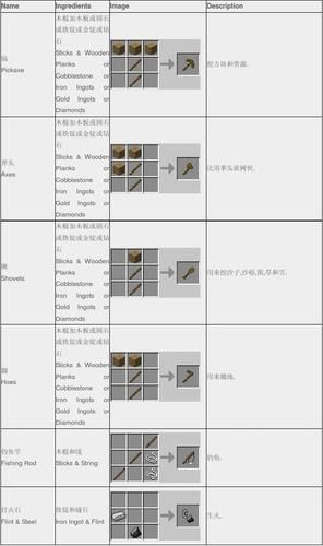 我的世界物品id表下载 附详细使用教程和查询方法