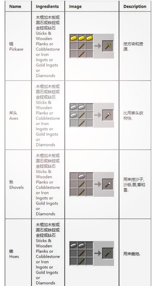我的世界物品id表下载 附详细使用教程和查询方法