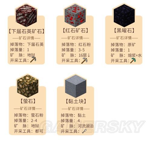 我的世界矿物分布图分享 各层矿物生成规律