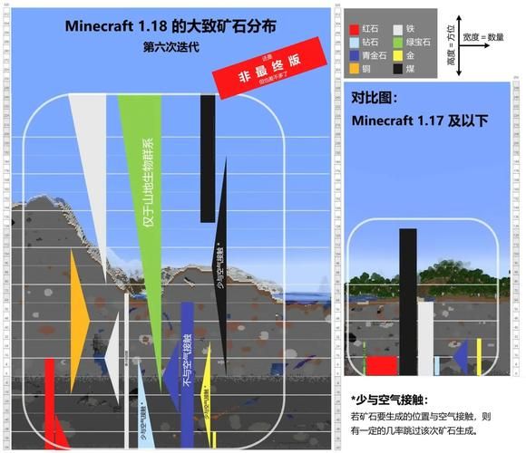 我的世界矿物分布图分享 各层矿物生成规律