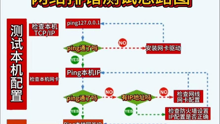 我的世界连接已丢失修复教程 网络问题一键排查