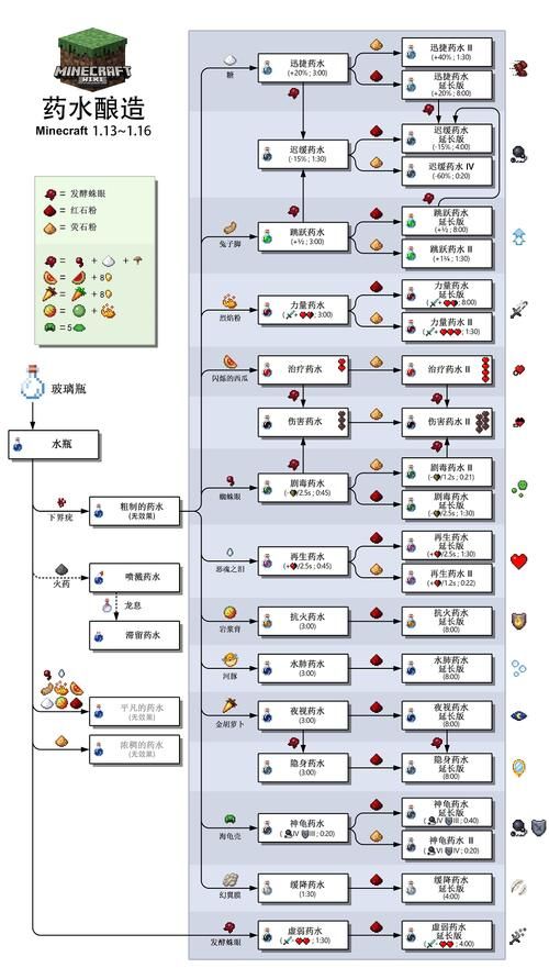 我的世界配方合成表查询 快速找到你需要的合成公式