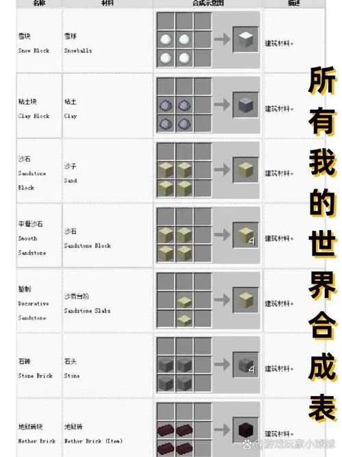 我的世界配方合成表查询 快速找到你需要的合成公式