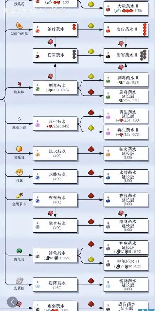 我的世界配方合成表查询 快速找到你需要的合成公式