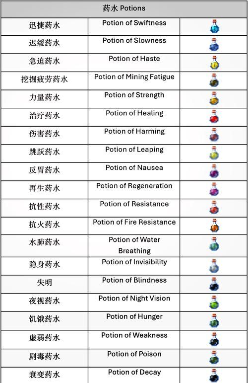 我的世界配方合成表查询 快速找到你需要的合成公式