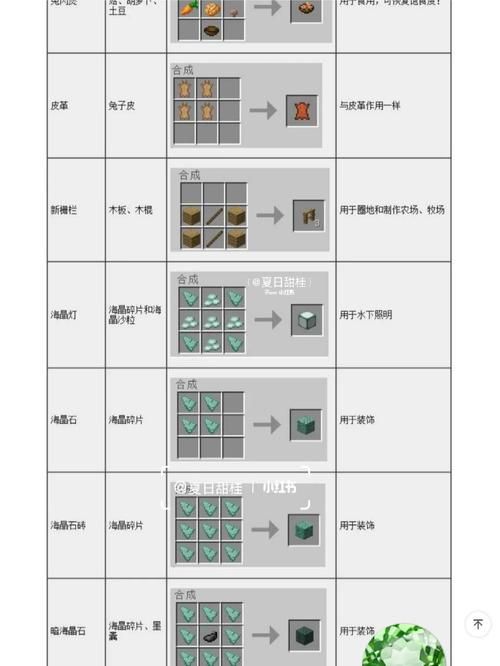 我的世界配方合成表查询 快速找到你需要的合成公式