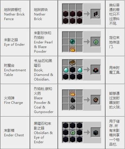 我的世界配方合成表查询 快速找到你需要的合成公式