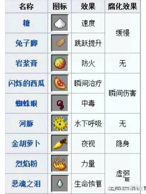 我的世界配方合成表查询 快速找到你需要的合成公式