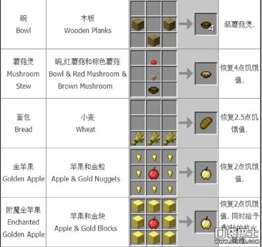 我的世界配方合成表查询 快速找到你需要的合成公式
