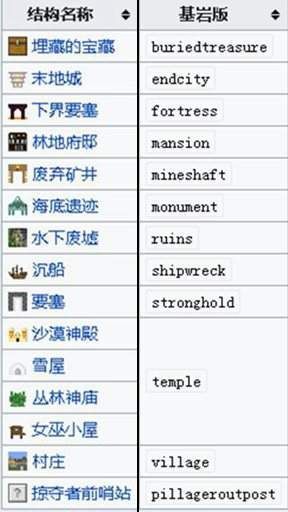 我的世界重生点指令攻略快速修改复活位置