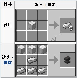 我的世界铁锭怎么做 详细步骤教你合成铁锭