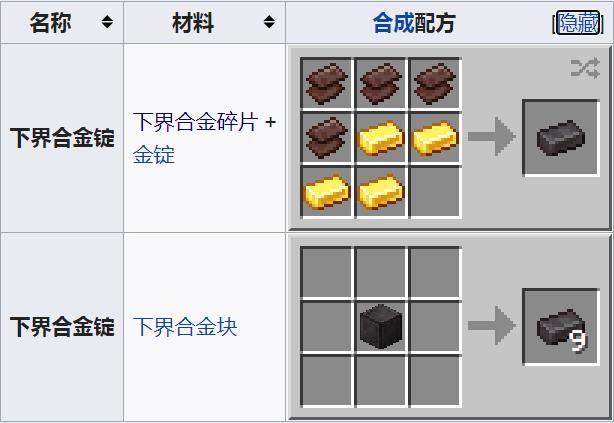 我的世界铁锭怎么做 详细步骤教你合成铁锭