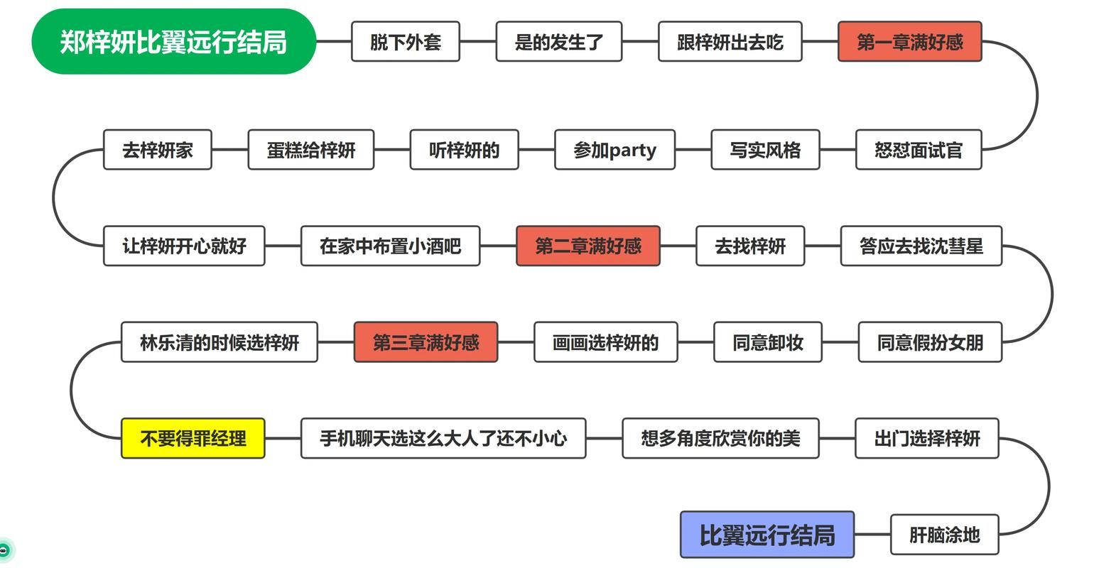 我的小傻瓜支线任务全解析 快速通关秘籍分享