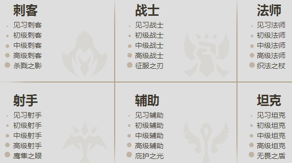 战争学院的荣耀网址怎么玩 英雄成就等级要求详解