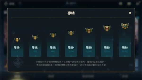 战争学院的荣耀网址怎么玩 英雄成就等级要求详解