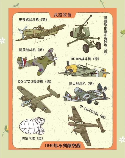 战地1942地图大全所有地图详细介绍与玩法